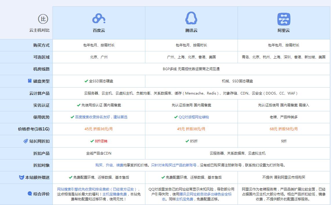 轵城镇云主机代理对比.jpg